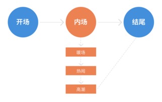 夏日狂想曲設(shè)計(jì)項(xiàng)目經(jīng)驗(yàn)總結(jié) 從策劃到落地的全過程解析