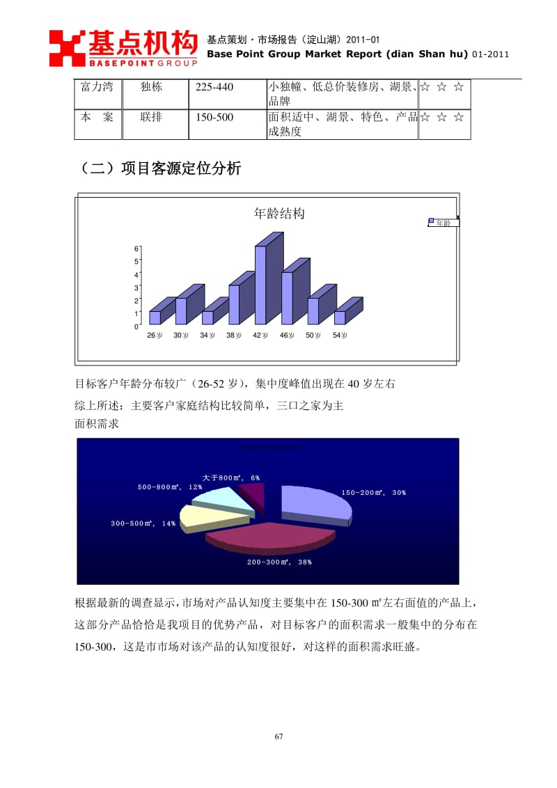 華紡淀山湖項(xiàng)目營(yíng)銷策劃報(bào)告 市場(chǎng)篇深度解析